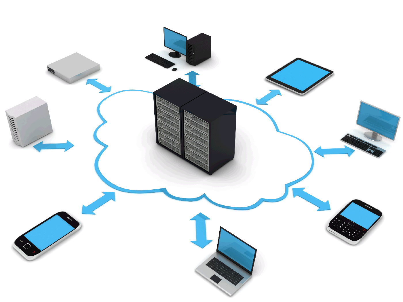 Configuracion redes Lan - Guatemala